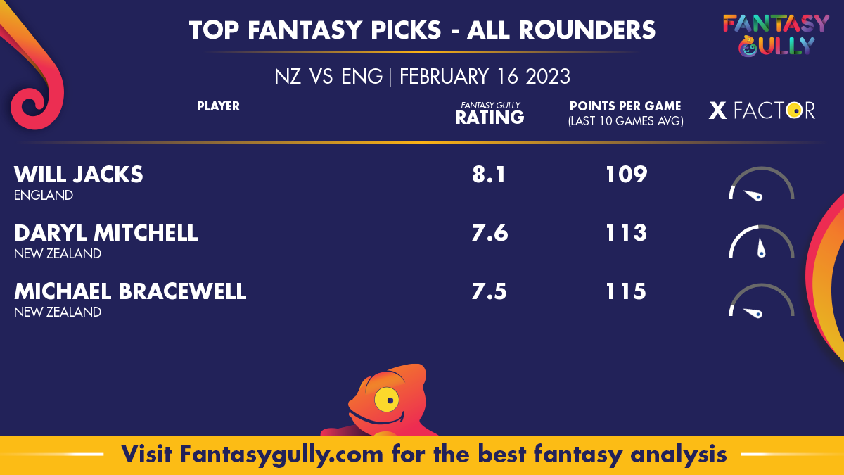 1st Test, New Zealand vs England Fantasy Match Suggestions