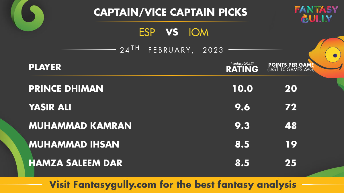 3rd T20I, Spain vs Isle of Man Fantasy Match Suggestions