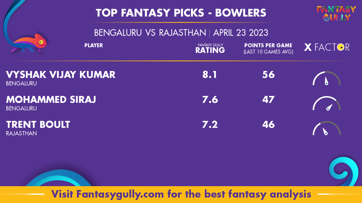 No Sanju Samson, Faf Captain, Virat VC: Best Fantasy Picks For RCB-RR IPL  2023 Match