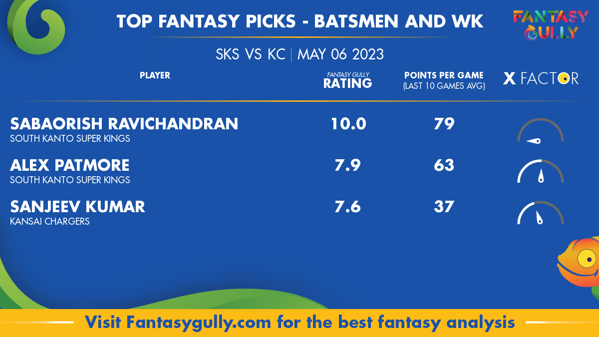 SKS vs KC Player Stats for Match 7, SKS vs KC Prediction Who Will Win  Today's