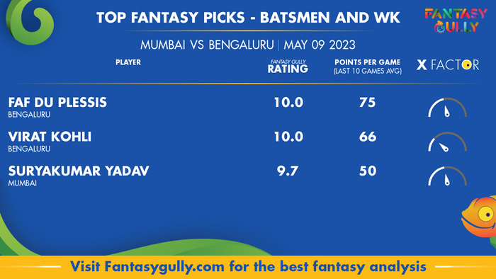 Mi Vs Rcb Dream11 Prediction Match 54 Fantasy Cricket Tips Teams Head To Head Wankhede 8585