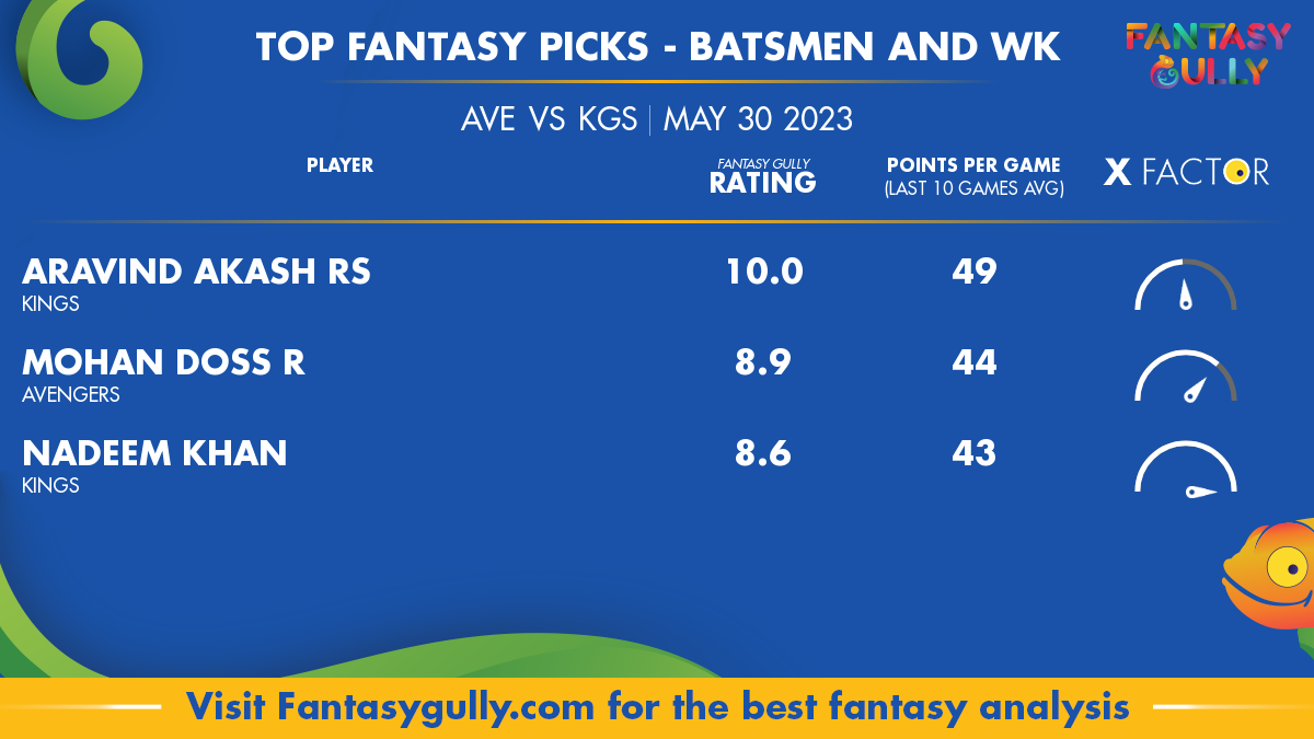 AVE vs KGS Dream11 Prediction, Match 45 - Fantasy Cricket tips, Teams, Head  to Head, CAP Ground 3 Pitch Report