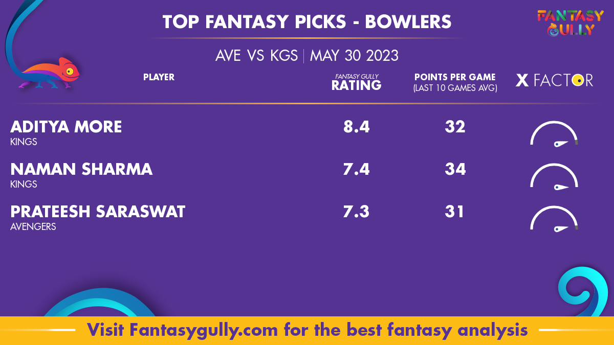 AVE vs KGS Dream11 Prediction, Match 45 - Fantasy Cricket tips, Teams, Head  to Head, CAP Ground 3 Pitch Report