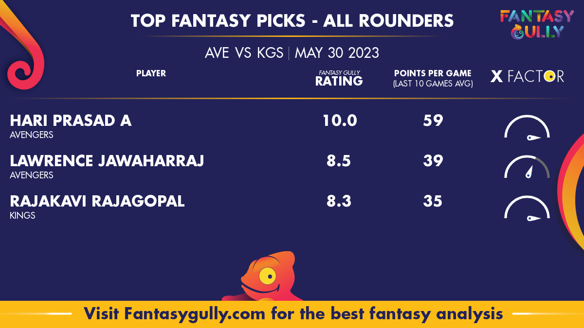 AVE vs KGS Dream11 Prediction, Match 45 - Fantasy Cricket tips, Teams, Head  to Head, CAP Ground 3 Pitch Report