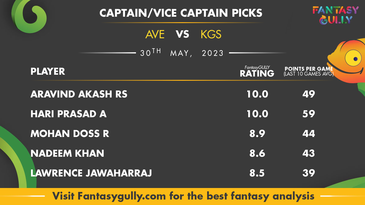 AVE vs KGS Dream11 Prediction, Match 45 - Fantasy Cricket tips, Teams, Head  to Head, CAP Ground 3 Pitch Report