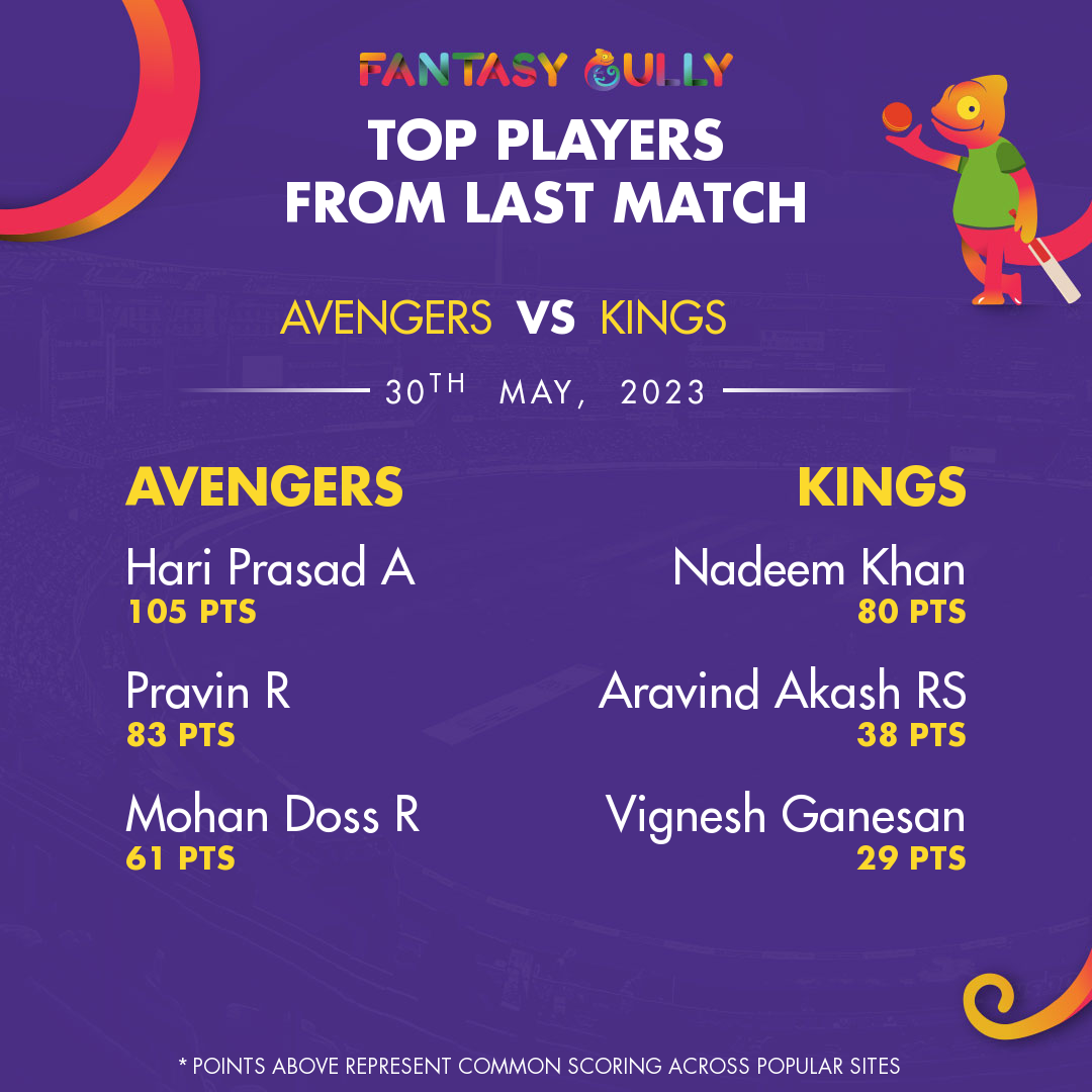 AVE vs KGS Dream11 Prediction, Match 45 - Fantasy Cricket tips, Teams, Head  to Head, CAP Ground 3 Pitch Report