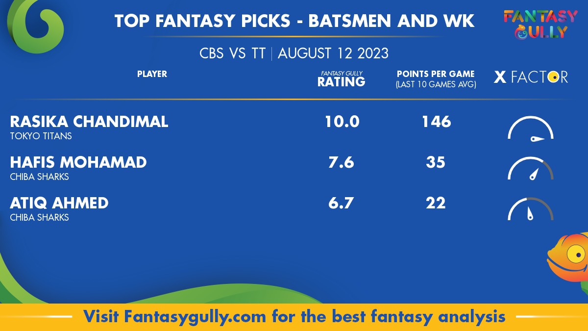 CBS vs TT Dream11 Prediction, Match 8 - Fantasy Cricket tips