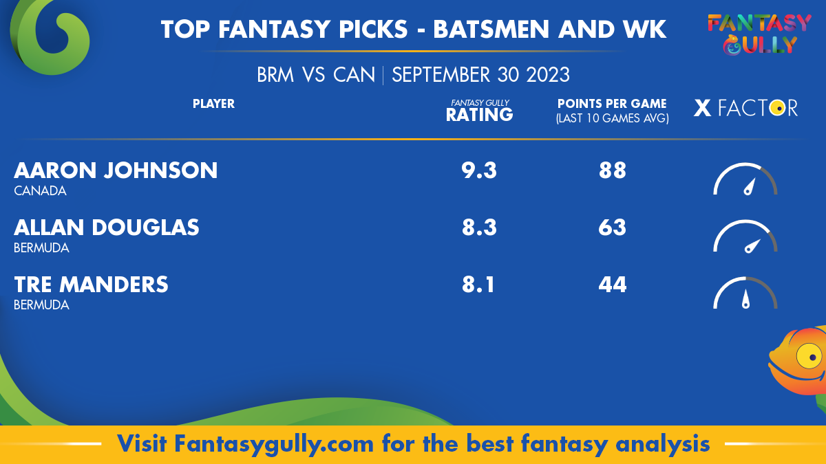 Match 1, Bermuda vs Canada Fantasy Match Suggestions