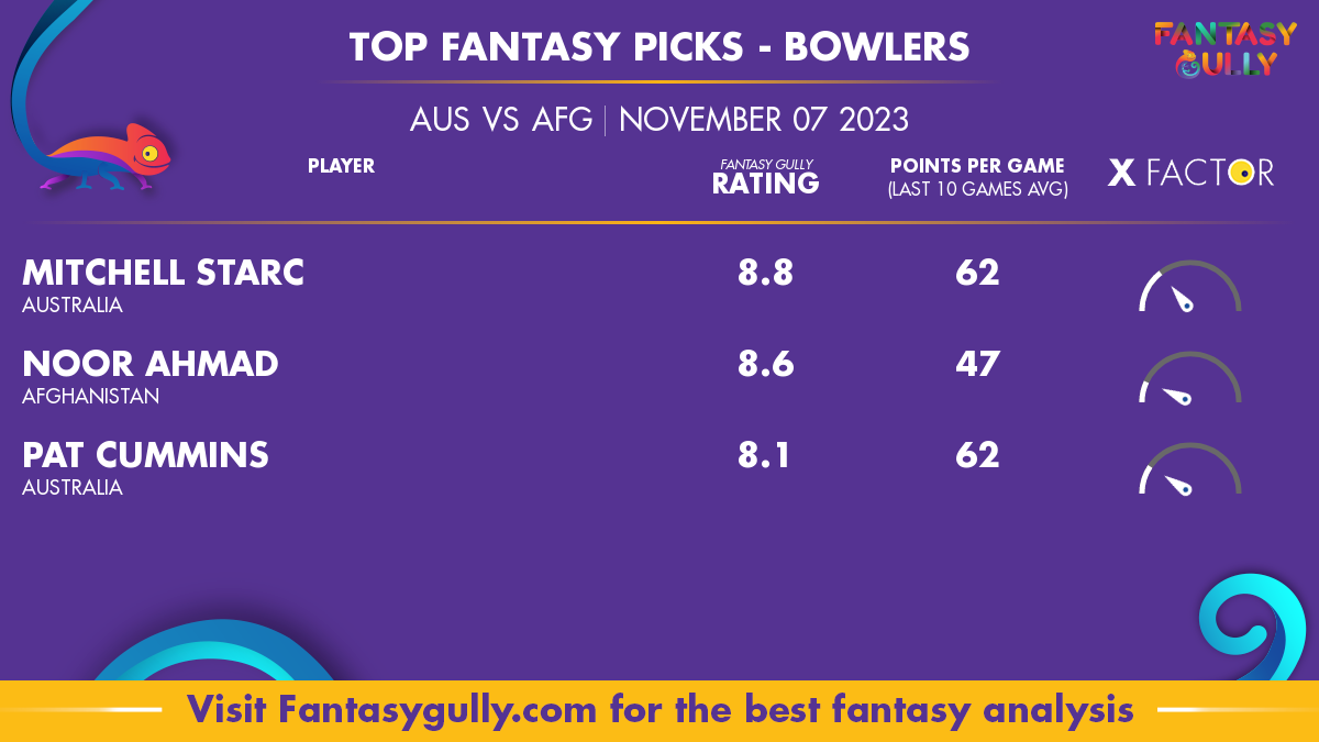 AUS vs AFG Dream11 Prediction, World Cup Fantasy Team Today's, Playing XI,  Squads for Match 39