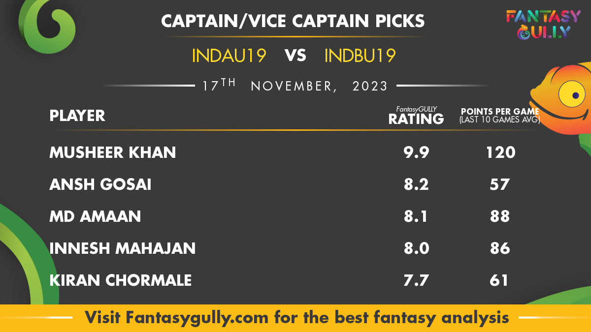 IND A U19 Vs IND B U19 Dream11 Prediction, Match 5 - Fantasy Cricket ...