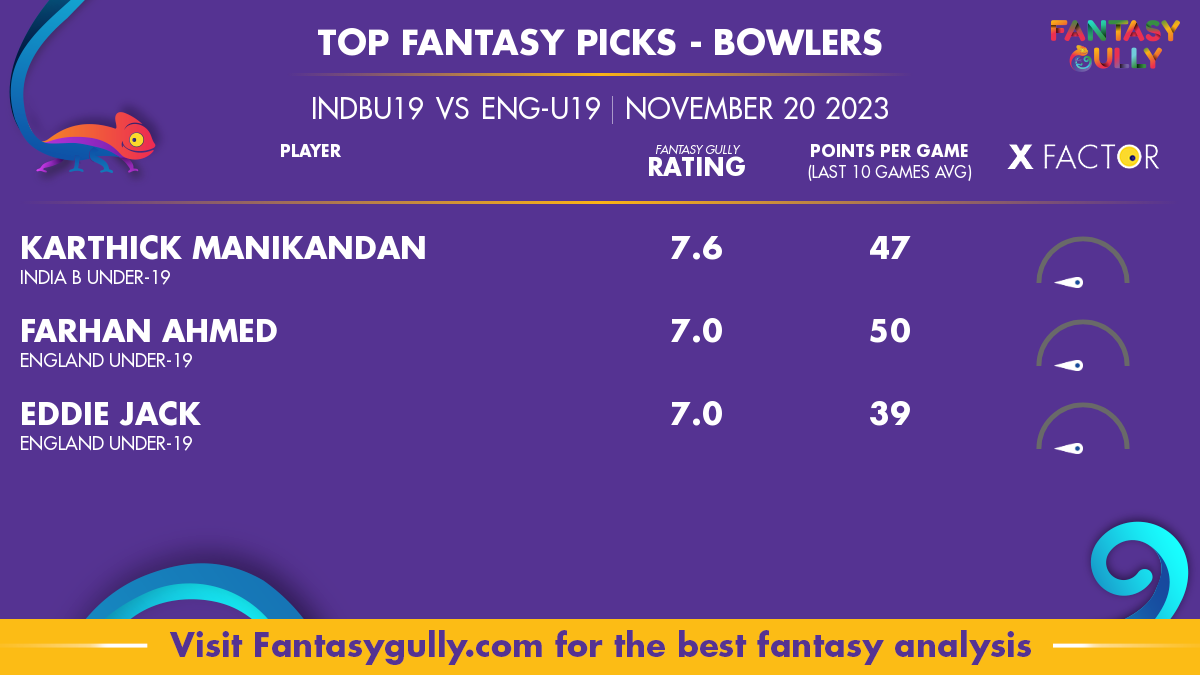 IND B U19 Vs EN-U19 Dream11 Prediction, Match 7 - Fantasy Cricket Tips ...