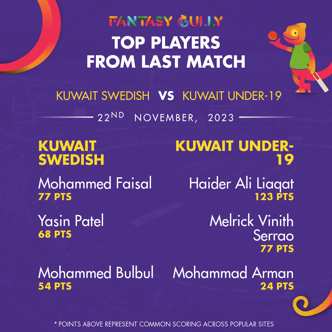 KS Vs KUW-U19 Dream11 Prediction, Match 16 - Fantasy Cricket Tips ...