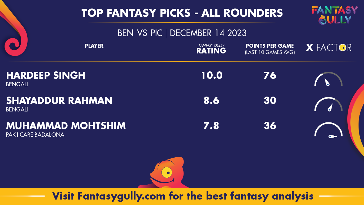 BEN Vs PIC Dream11 Prediction, Match 87 - Fantasy Cricket Tips, Teams ...