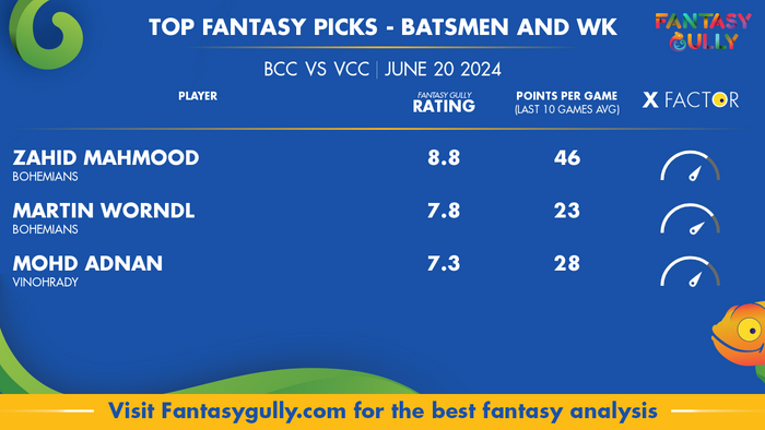 Top Fantasy Predictions for BCC vs VCC: Batters and Wicket-Keepers