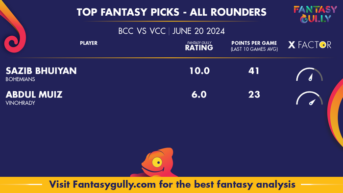 Top Fantasy Predictions for BCC vs VCC: All-Rounders