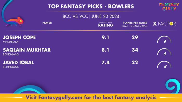 Top Fantasy Predictions for BCC vs VCC: Bowlers