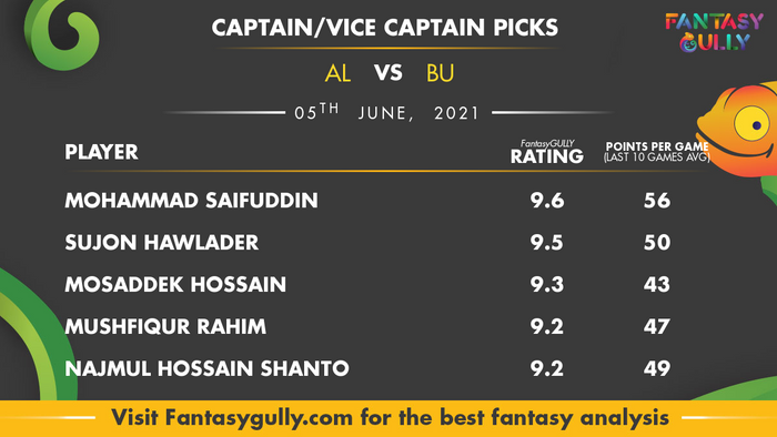 Top Fantasy Predictions for AL vs BU: कप्तान और उपकप्तान