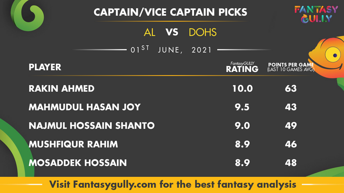 Top Fantasy Predictions for AL vs DOHS: कप्तान और उपकप्तान