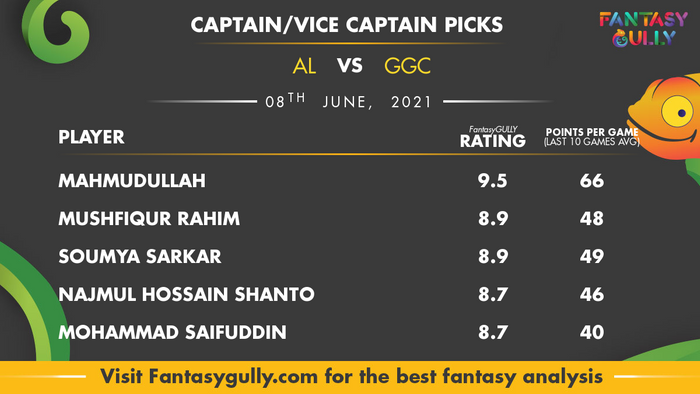 Top Fantasy Predictions for AL vs GGC: कप्तान और उपकप्तान