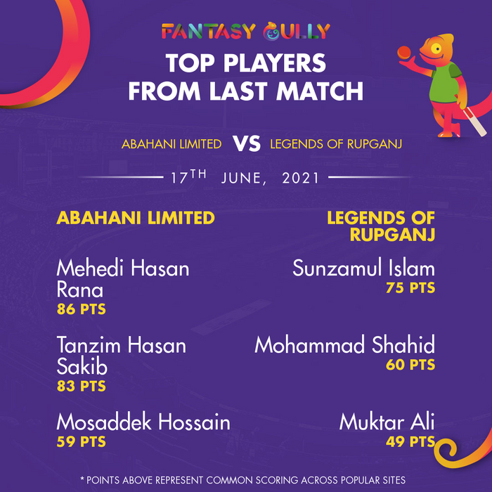 Top Players of the Last Match