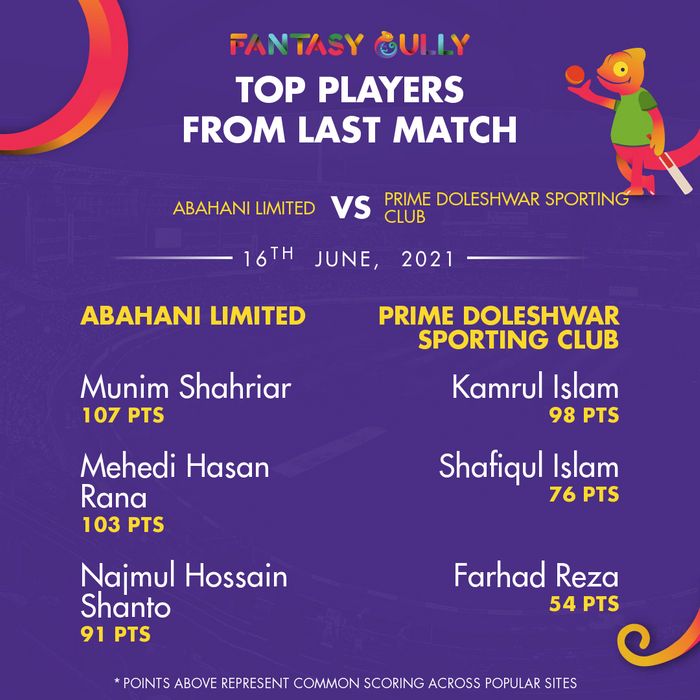 Top Players of the Last Match