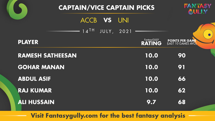 Top Fantasy Predictions for ACCB vs UNI: कप्तान और उपकप्तान