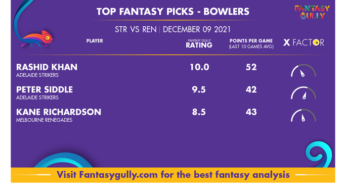 Top Fantasy Predictions for STR vs REN: गेंदबाज