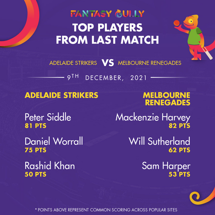 Top Players of the Last Match