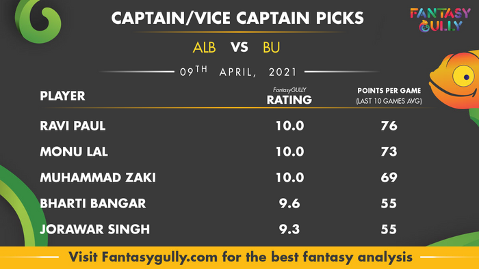 Top Fantasy Predictions for ALB vs BU: कप्तान और उपकप्तान