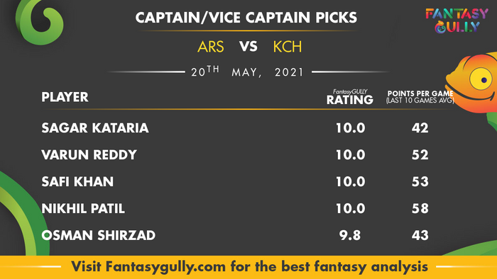 Top Fantasy Predictions for ARS vs KCH: कप्तान और उपकप्तान