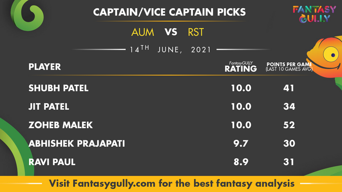 Top Fantasy Predictions for AUM vs RST: कप्तान और उपकप्तान