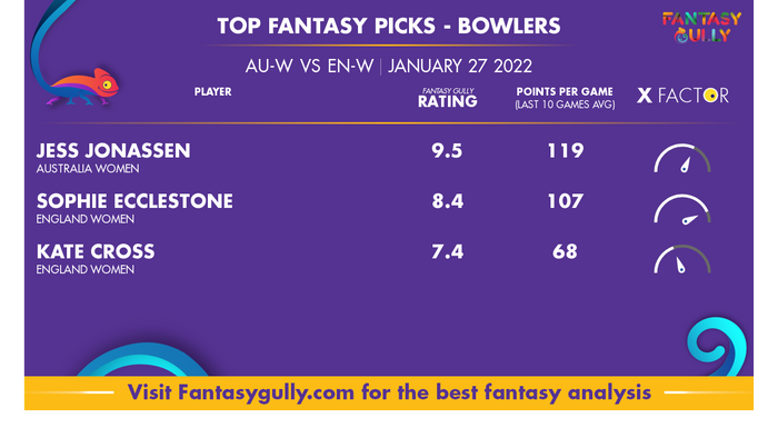 Top Fantasy Predictions for AU-W vs EN-W: गेंदबाज