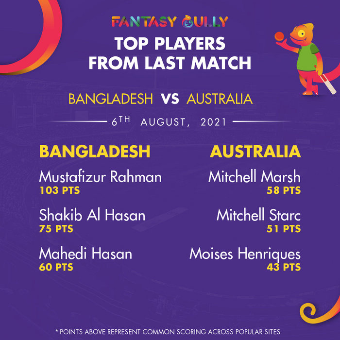 Top Players of the Last Match