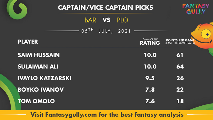 Top Fantasy Predictions for BAR vs PLO: कप्तान और उपकप्तान