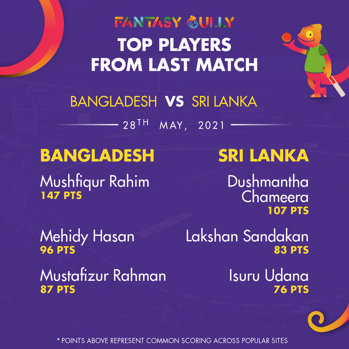 Top Players of the Last Match