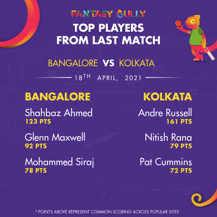 Top Players of the Last Match