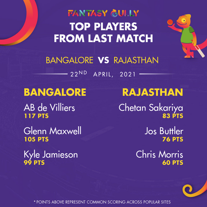 Top Players of the Last Match