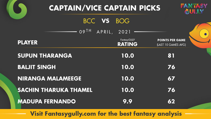 Top Fantasy Predictions for BCC vs BOG: कप्तान और उपकप्तान