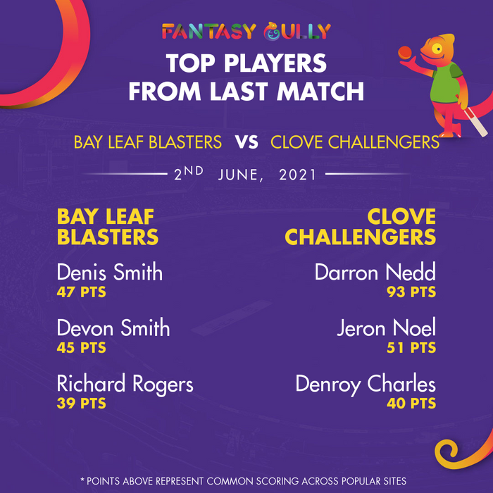 Top Players of the Last Match