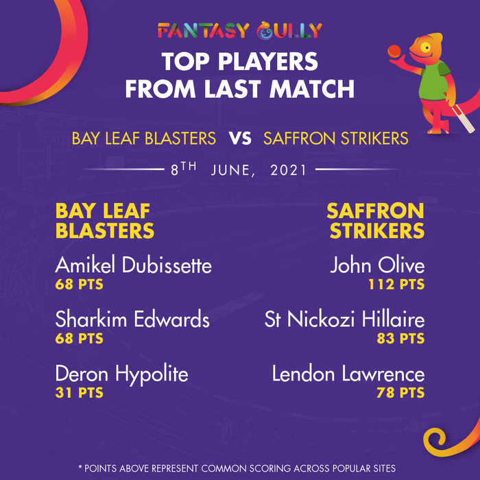 Top Players of the Last Match