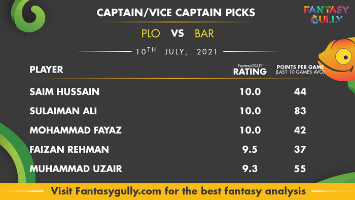 Top Fantasy Predictions for PLO vs BAR: कप्तान और उपकप्तान