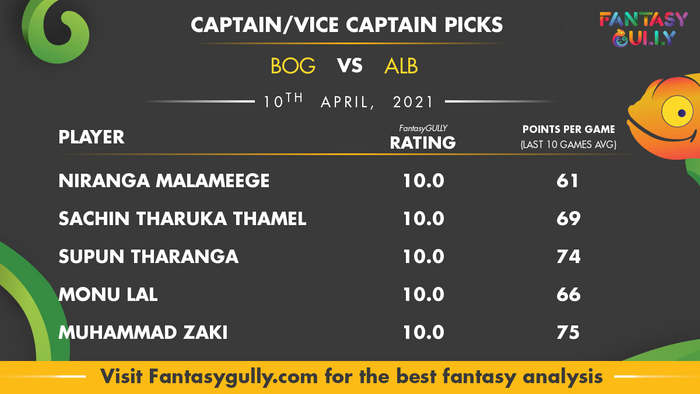 Top Fantasy Predictions for BOG vs ALB: कप्तान और उपकप्तान