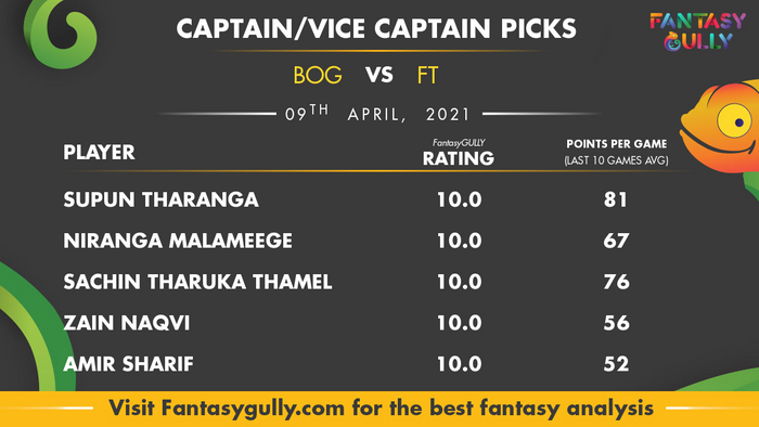 Top Fantasy Predictions for BOG vs FT: कप्तान और उपकप्तान