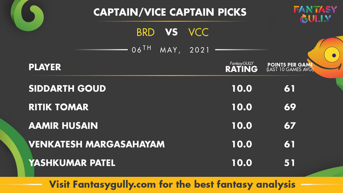 Top Fantasy Predictions for BRD vs VCC: कप्तान और उपकप्तान