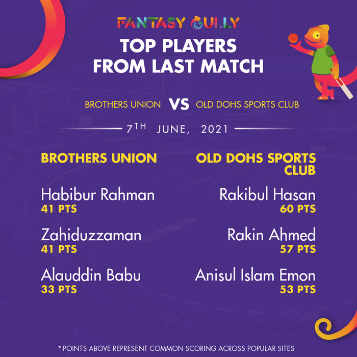 Top Players of the Last Match