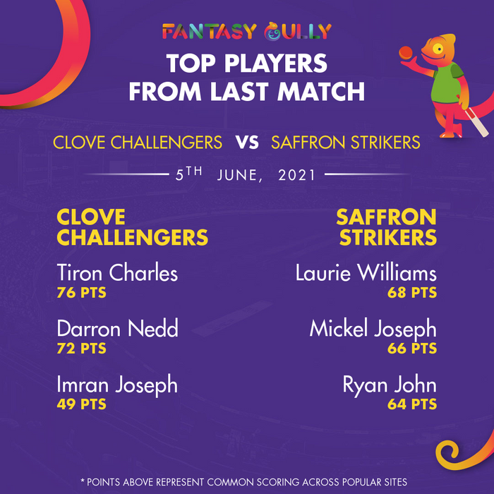 Top Players of the Last Match