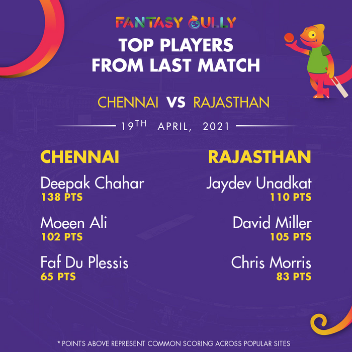 Top Players of the Last Match