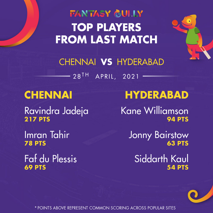 Top Players of the Last Match