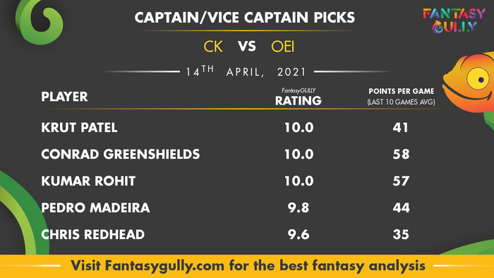 Top Fantasy Predictions for CK vs OEI: कप्तान और उपकप्तान