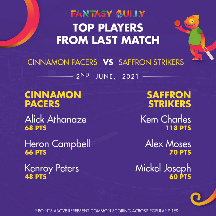 Top Players of the Last Match